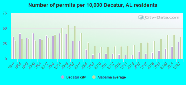 Decatur Alabama Al Profile Population Maps Real