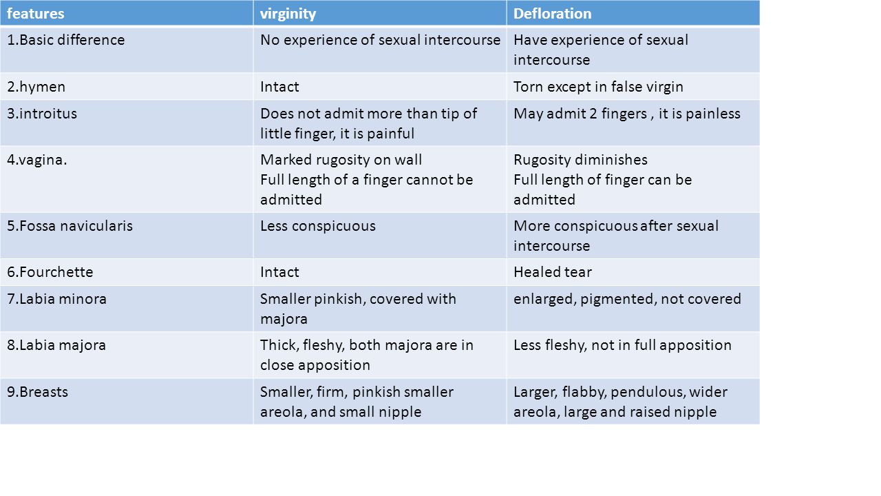 Indication Of Virginity During Sexual Intercourse Adult