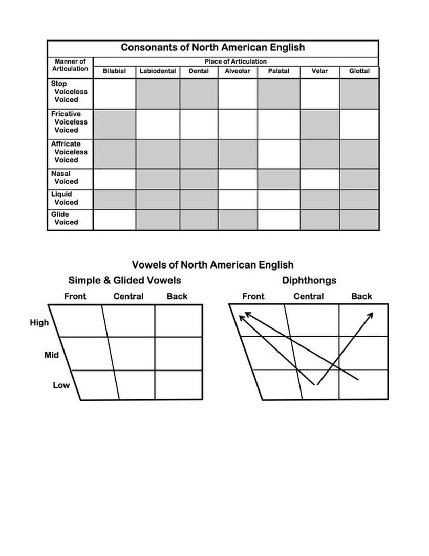 Consonant And Vowel Charts Nae Teaching Pronunciation Skills
