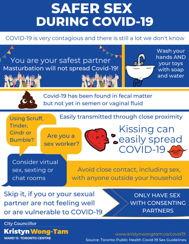 Toronto Public Health Poster On Safer Sex During Covid 19 Asian