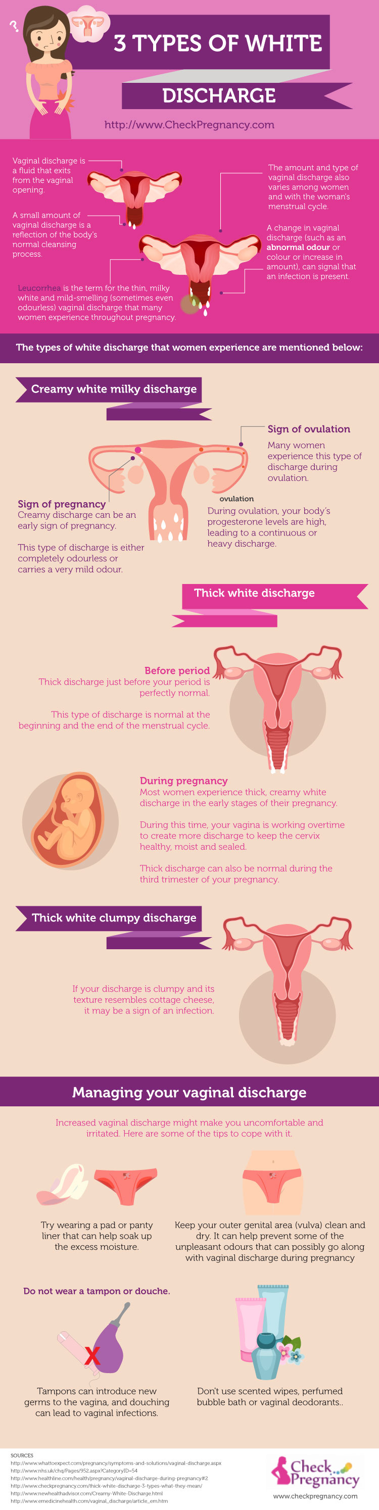 Thick White Vaginal Discharge 3 Types And What They Mean Infographic