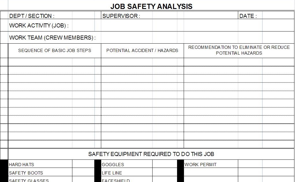 Maintenance Job Safety Analysis Jsa
