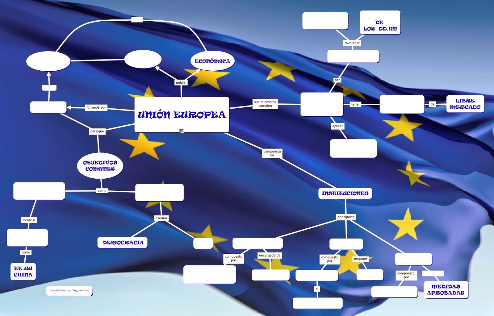 Fuera De Clase Mapa Conceptual De La Unión Europea