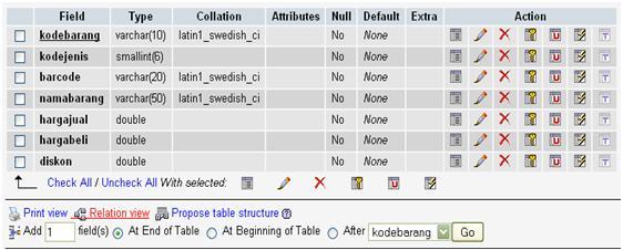 Pengolahan Database Relasi Antar Table Pada Database Relasi Tabel