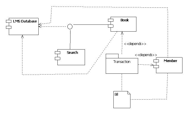 Diagram Uml Component Diagram For Library Management System