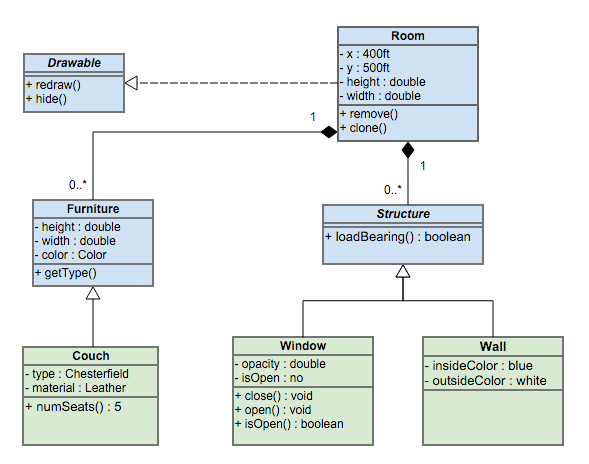 Uml Diagram Types And Templates Gliffy