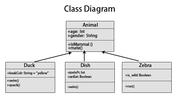 Class Diagram Types And Examples Relationship And Advantages