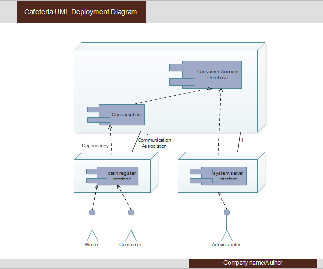 What Is A Uml Diagram An Easy And Comprehensive Guide Design World