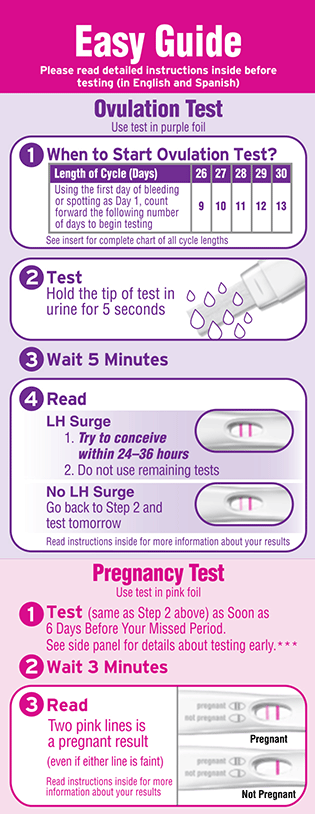 Ovulation Test Plus Pregnancy Test First Response