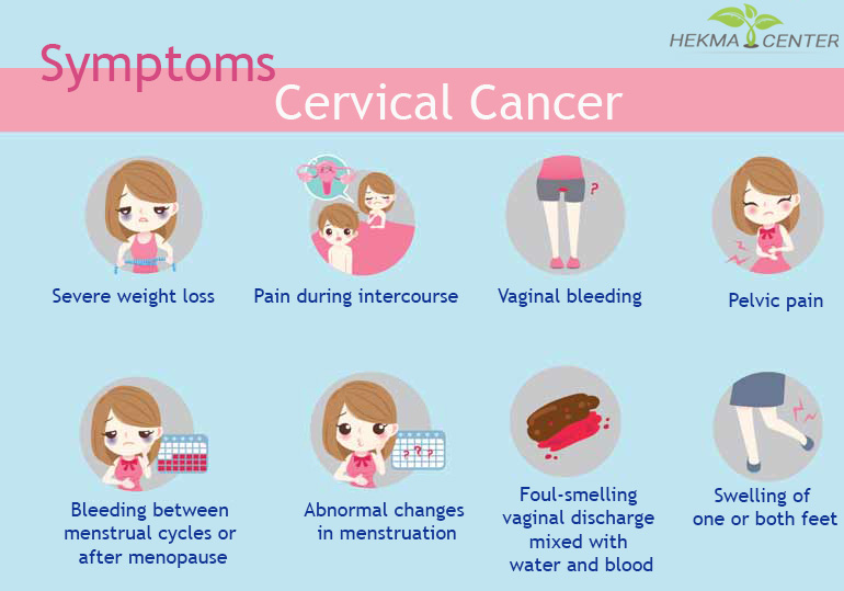 Cervical Cancer Causes Symptoms And Prevention Hekma Hot Sex Picture