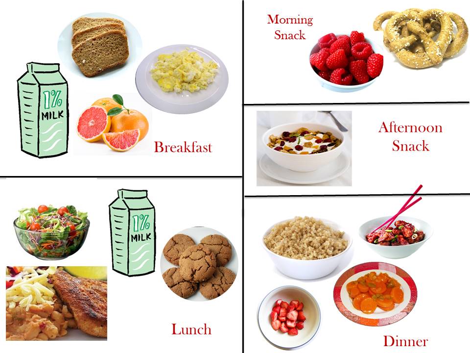 2000 Calorie Diabetic Diet Plan Friday Healthy Diet Plans Natural