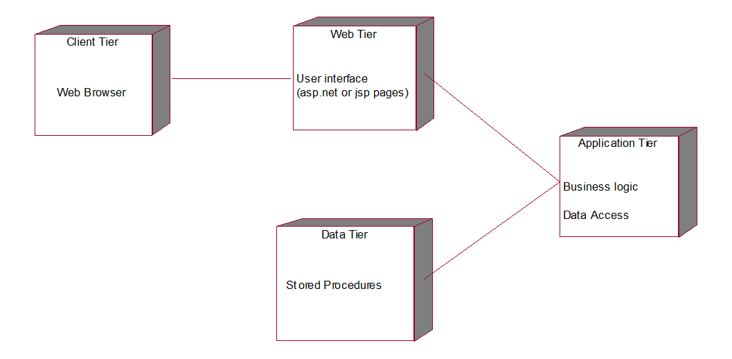 Library Management System Uml Diagrams