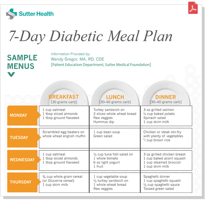 Diabetic Meal Plan Sutter Health