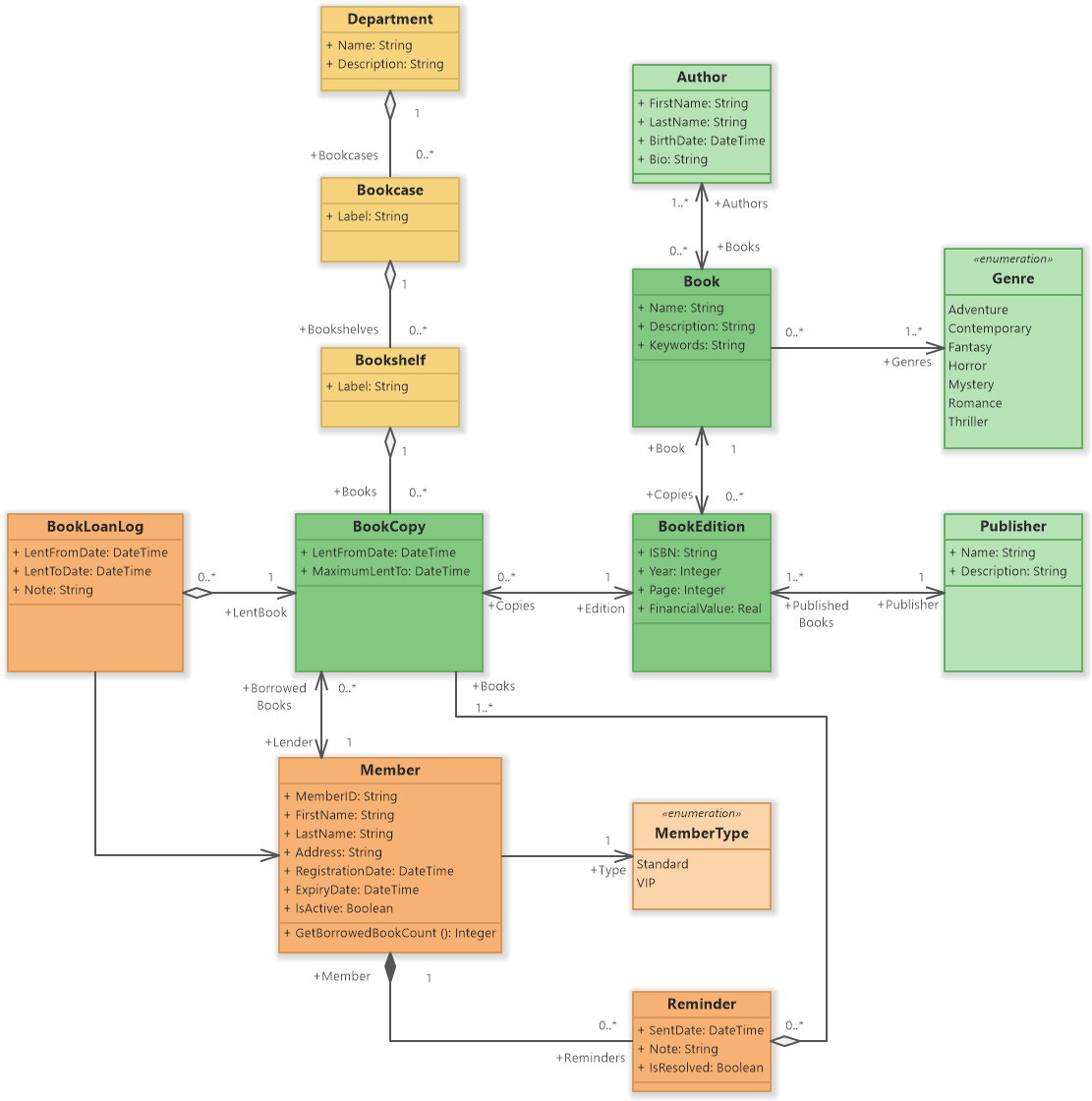 Library Management System Uml Class Diagram Software