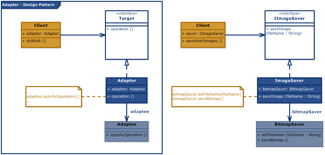Adapter Design Pattern Uml Class Diagram Software