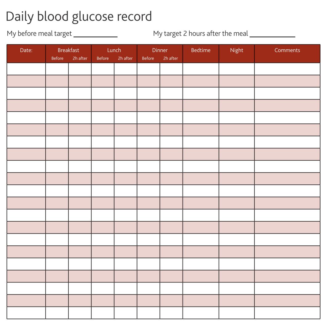 10 Best Printable Diabetic Diet Chart