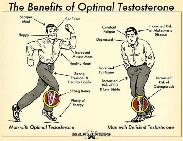 What To Know Before You Treat Low Testosterone Low T Treatment