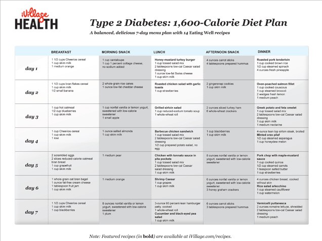 Printable Diabetic Food Guide Best Diet Solutions Program