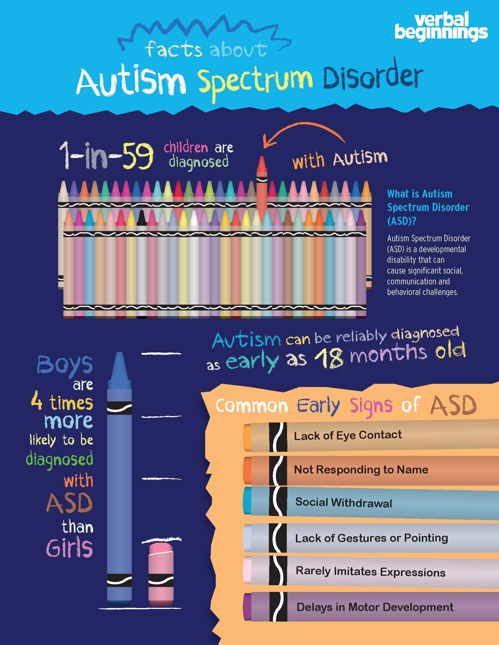 Autism Spectrum Disorder Defining Dimensions And Subgroups Springerlink