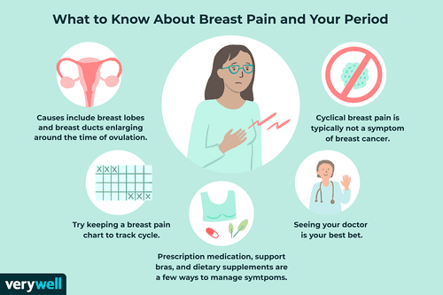 Breast Pain And Your Menstrual Period