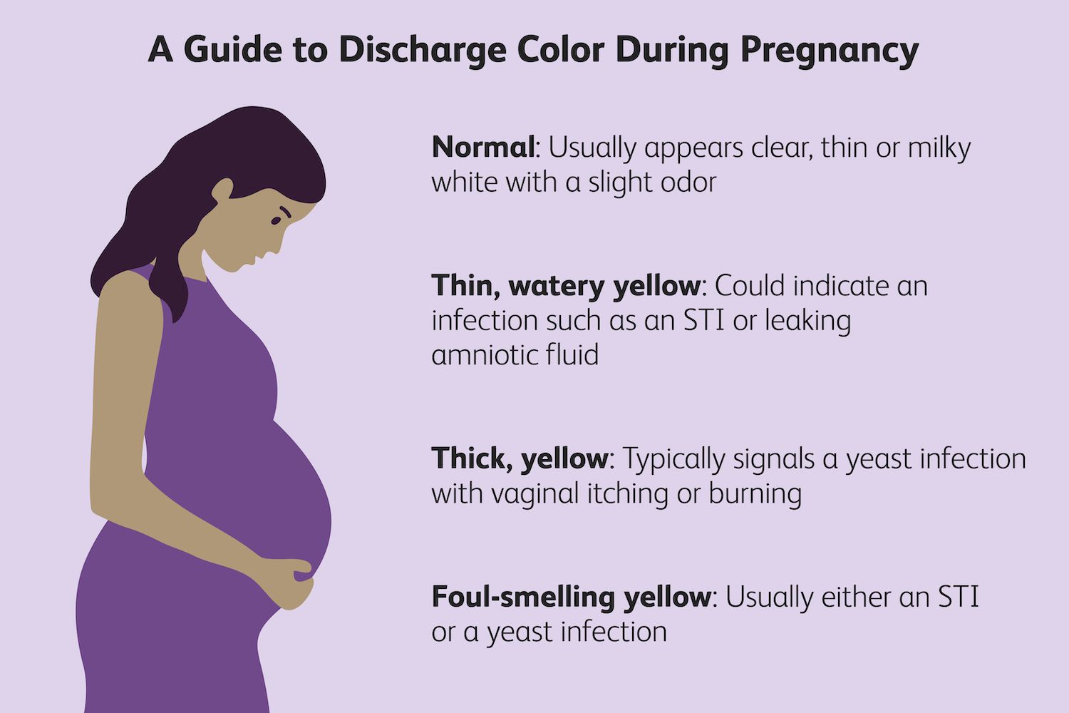 البصر الترباس عنب مبروك سيل مدني Yellow Secretion During Pregnancy