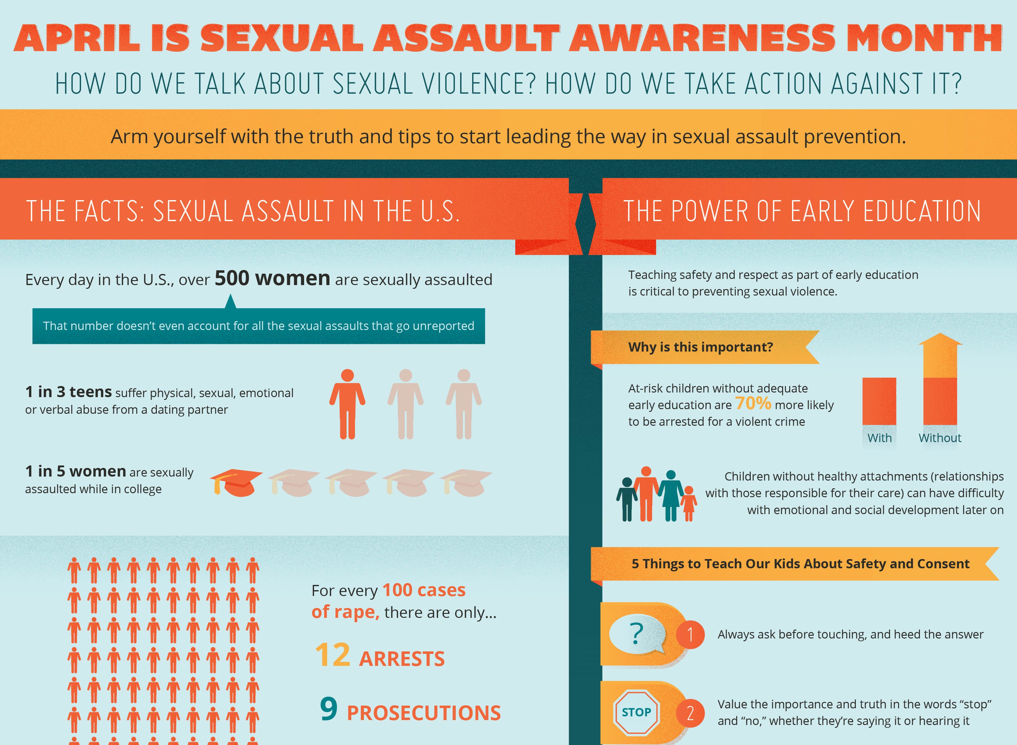 Infographic Sexual Assault Awareness Month Ywca Walla Walla