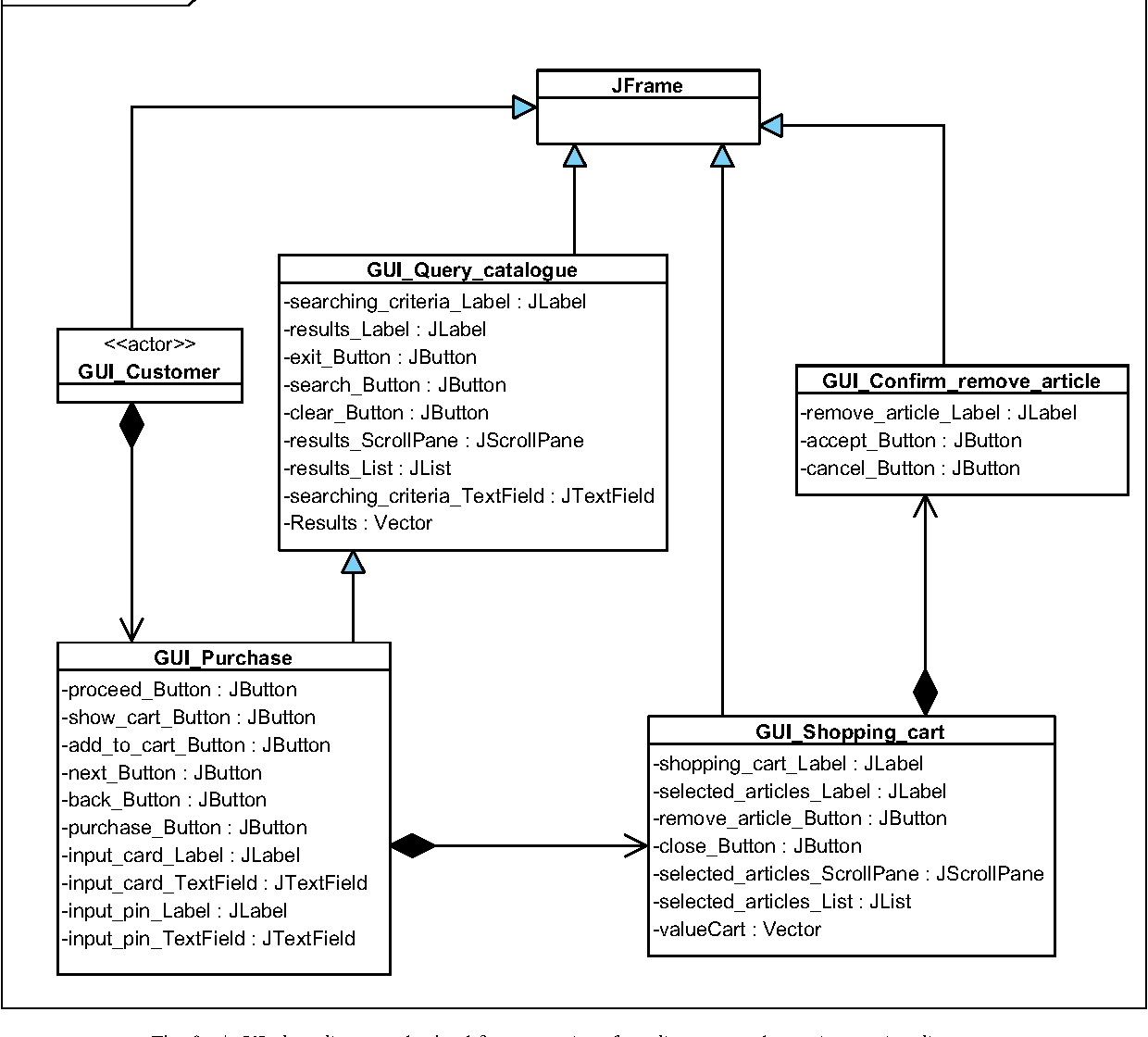 Figure 9 From An Extension Of Uml For The Modeling Of Wimp