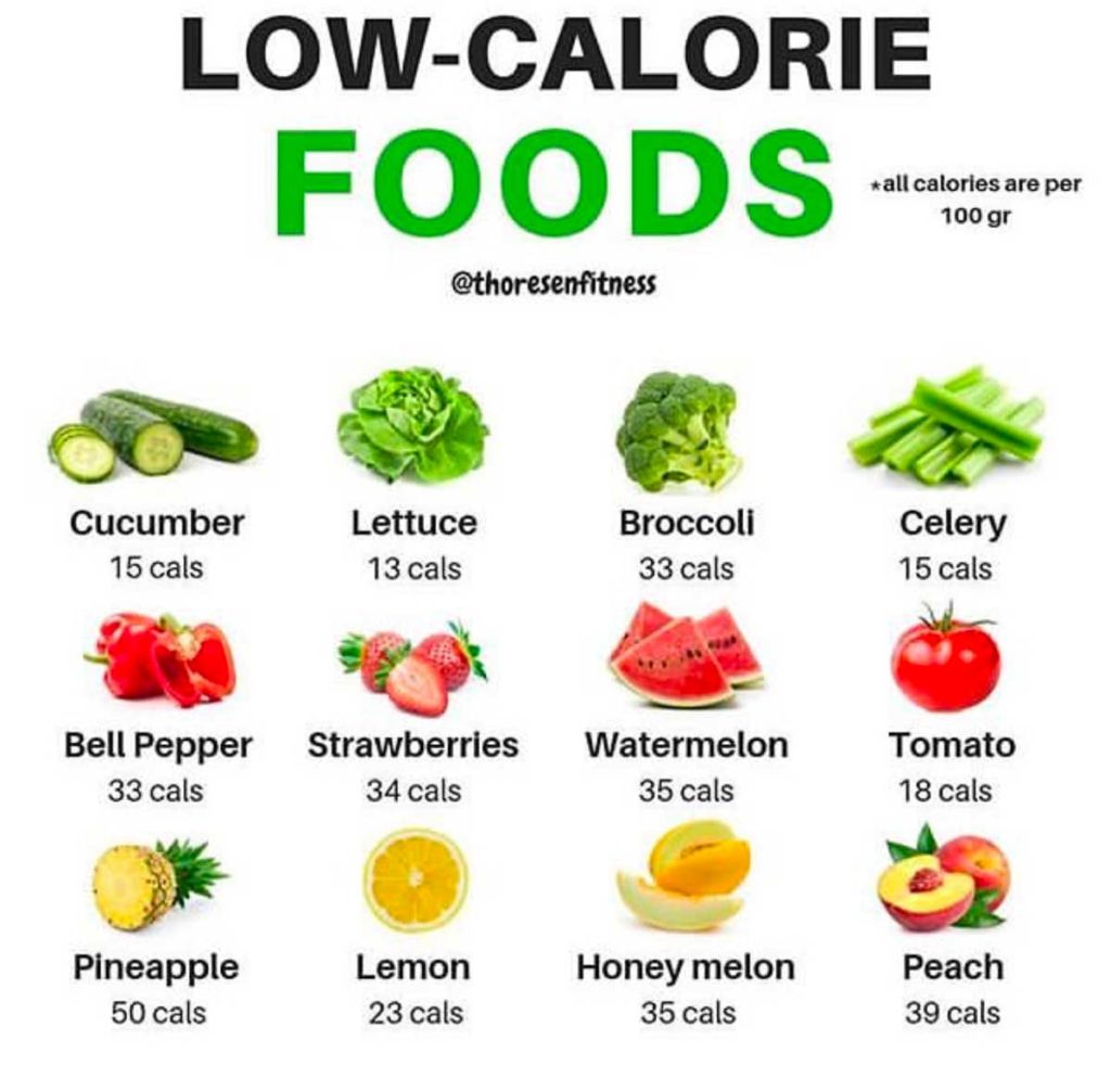 Low Calorie Foods Boxingfit