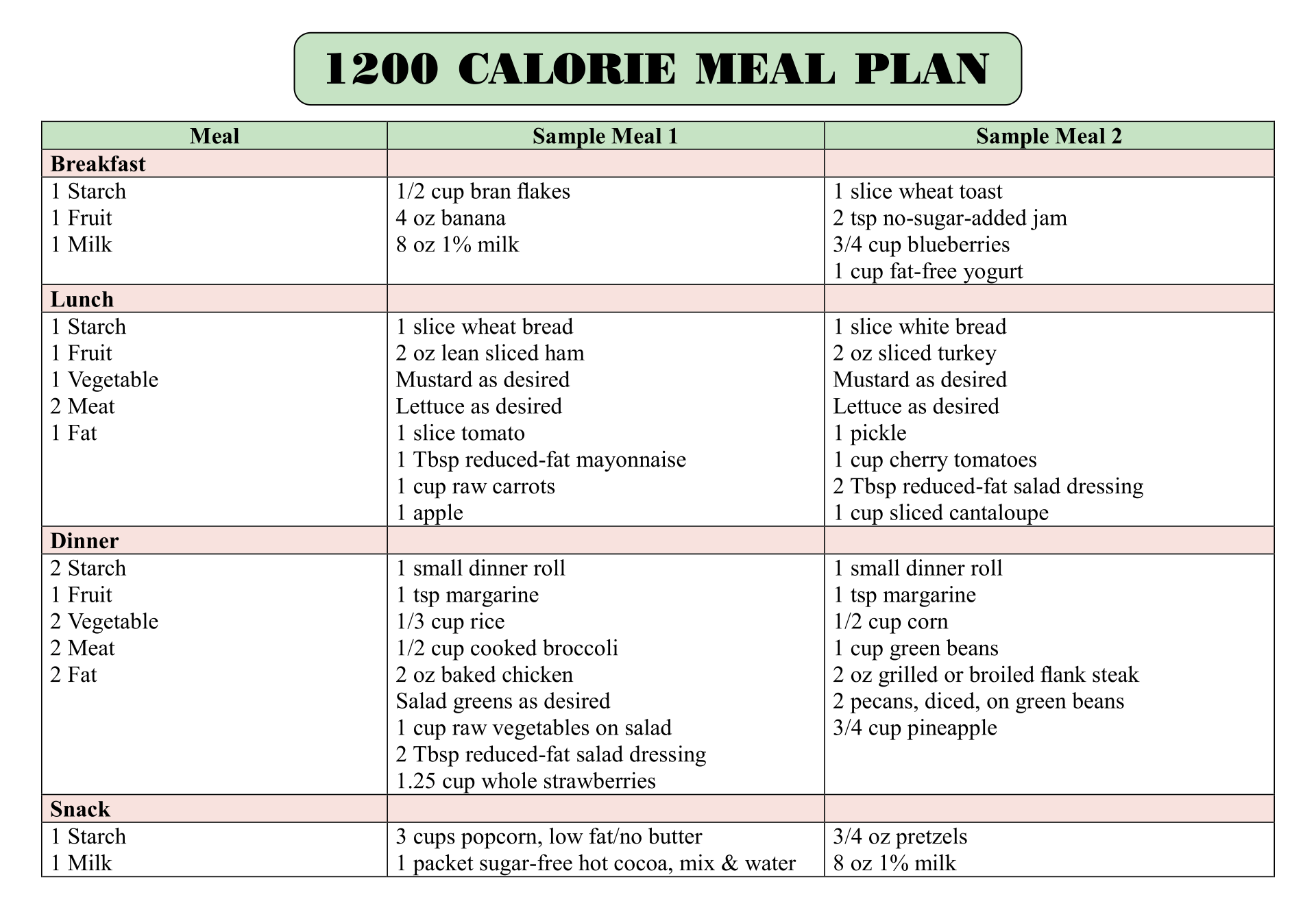 Printable 1200 Calorie Diabetic Diet Plan Printabledietplan Otosection