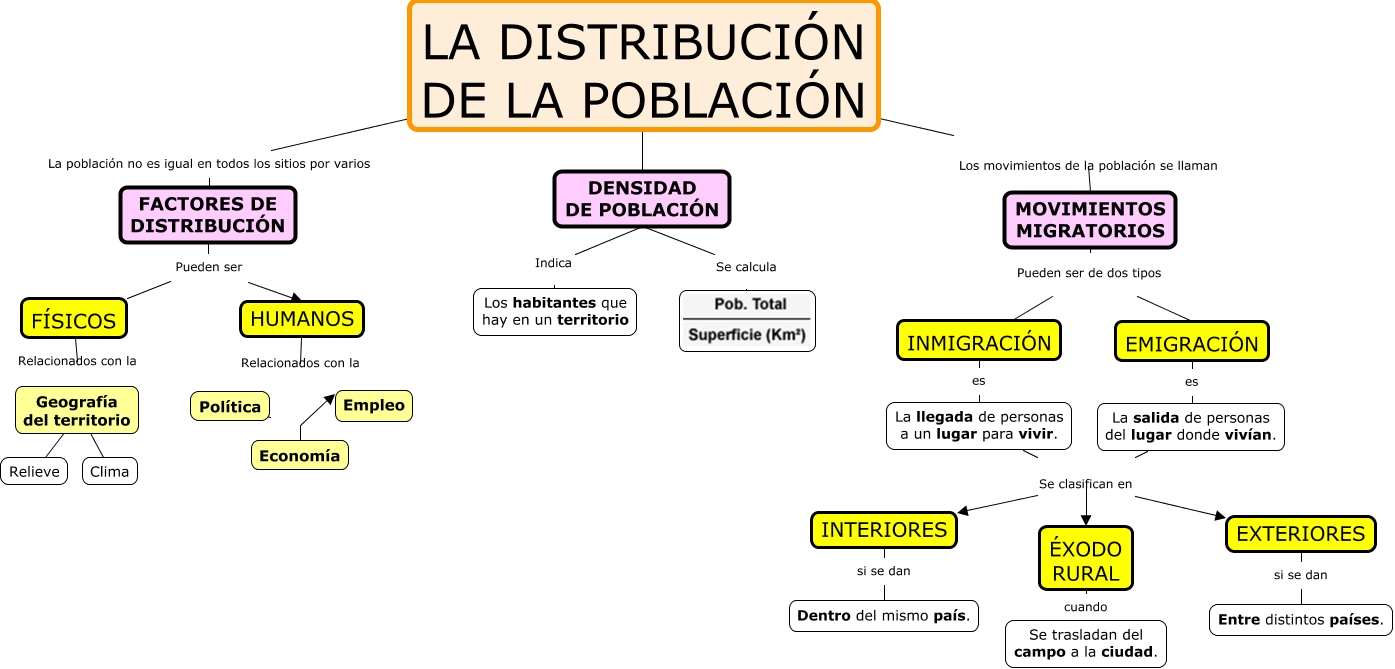 DistribuciÓn De La PoblaciÓn