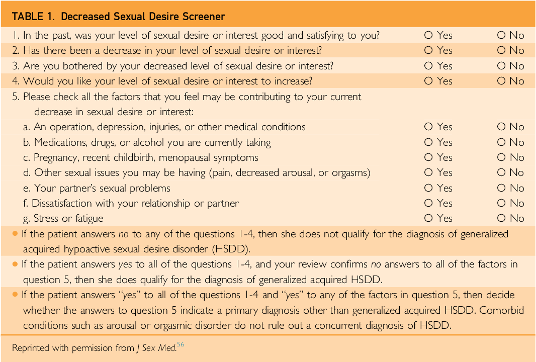 Figure 1 From Hypoactive Sexual Desire Disorder International Society