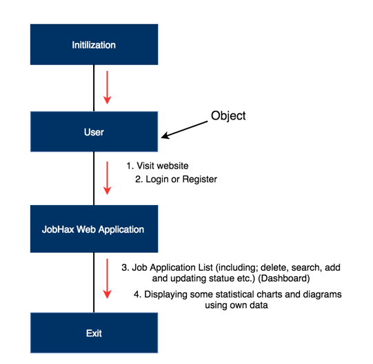 Uml Collaboration Diagram Jobhax