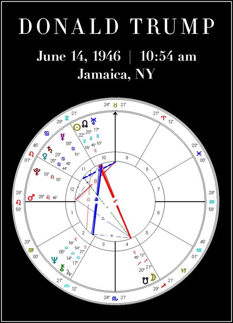 Donald Trump Astrology Donald Trump Affected By August 2017 Eclipse