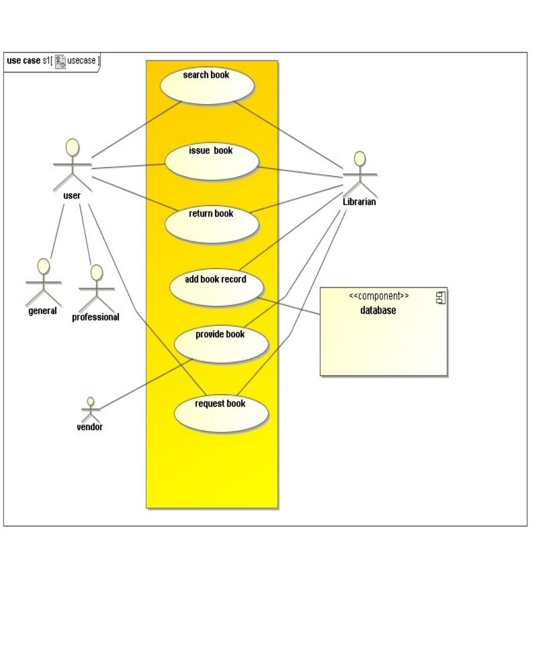 Uml Use Case Diagram For Library Management System Library Management