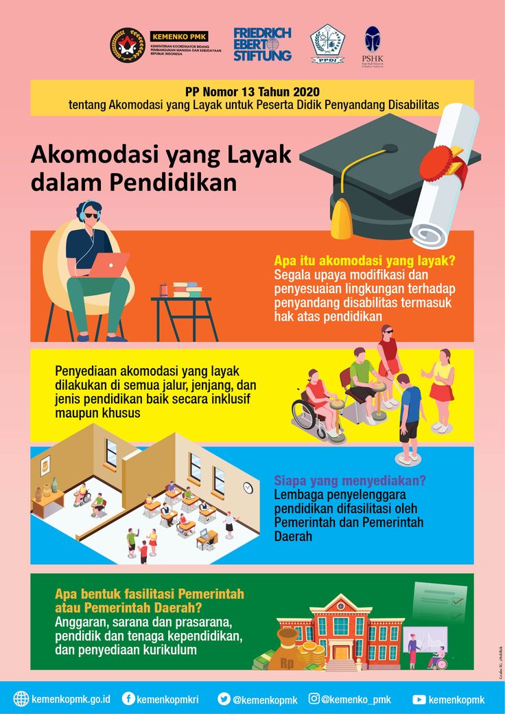 Infografis Akomodasi Yang Layak Dalam Pendidikan Pendidikan