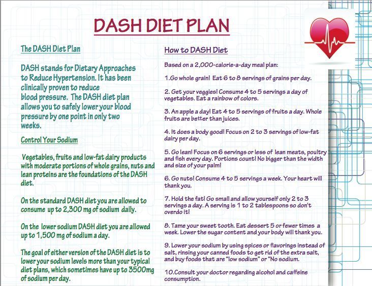 Image Result For Printable Dash Diet Phase 1 Forms Dash Diet