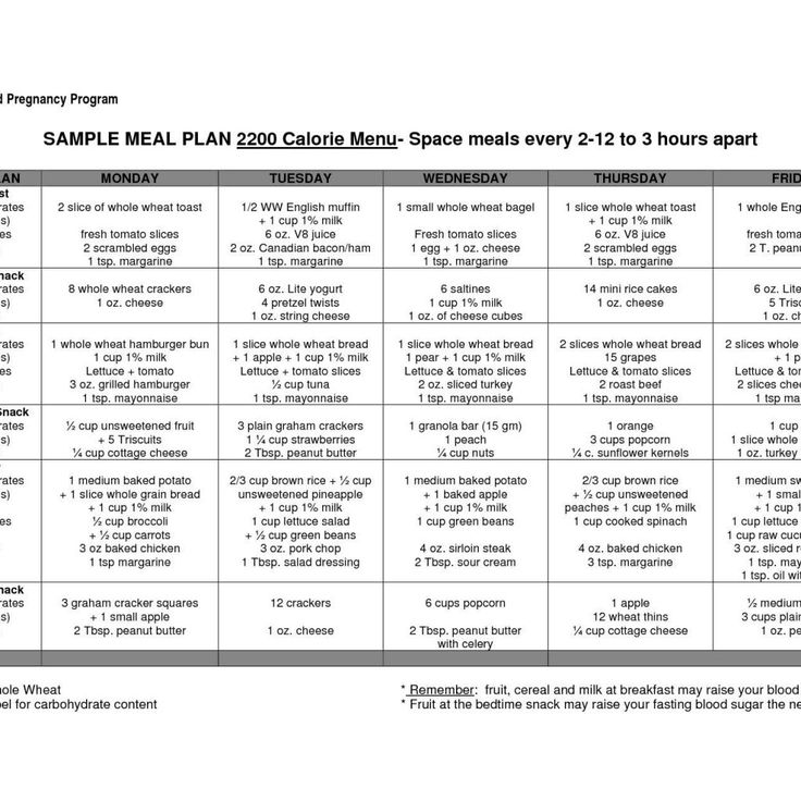 Diabetic Meal Planning Worksheet Meal Planning 1200 Calorie Meal