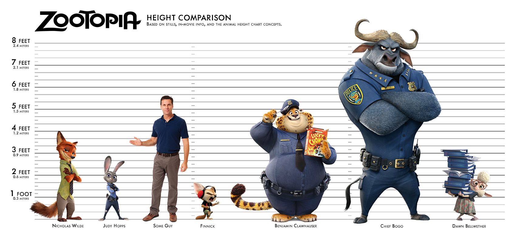 Pin By P J On Character Design Zootopia Characters Zootopia Cartoon