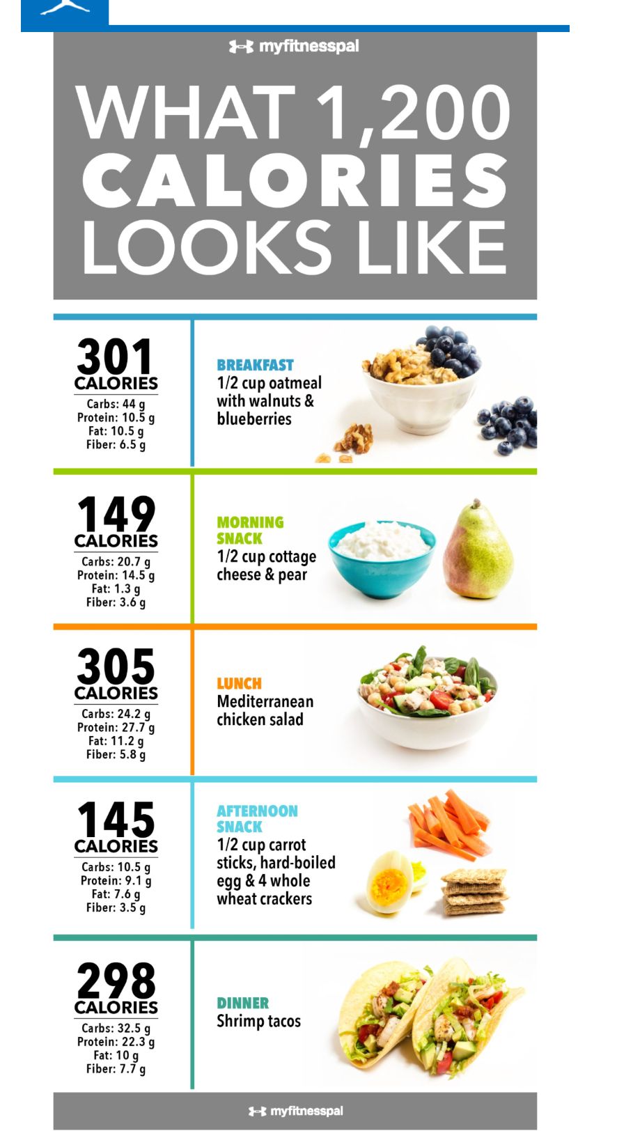 1200 Calories A Day Plan 1200 Calorie Diet Meal Plan 1200 Calorie