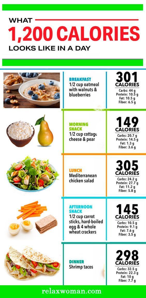1200 Calorie Diet Plan Printable