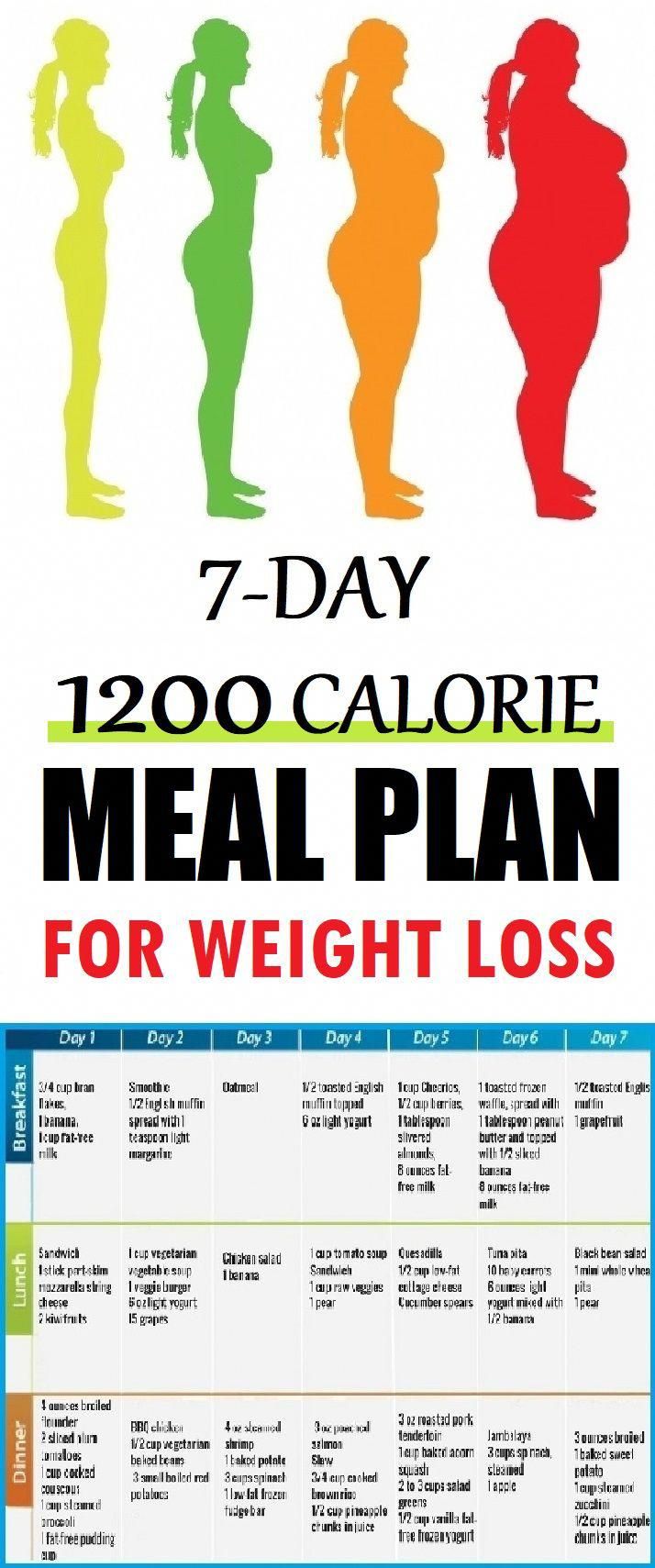 Pin On Easy Fast Weight Loss