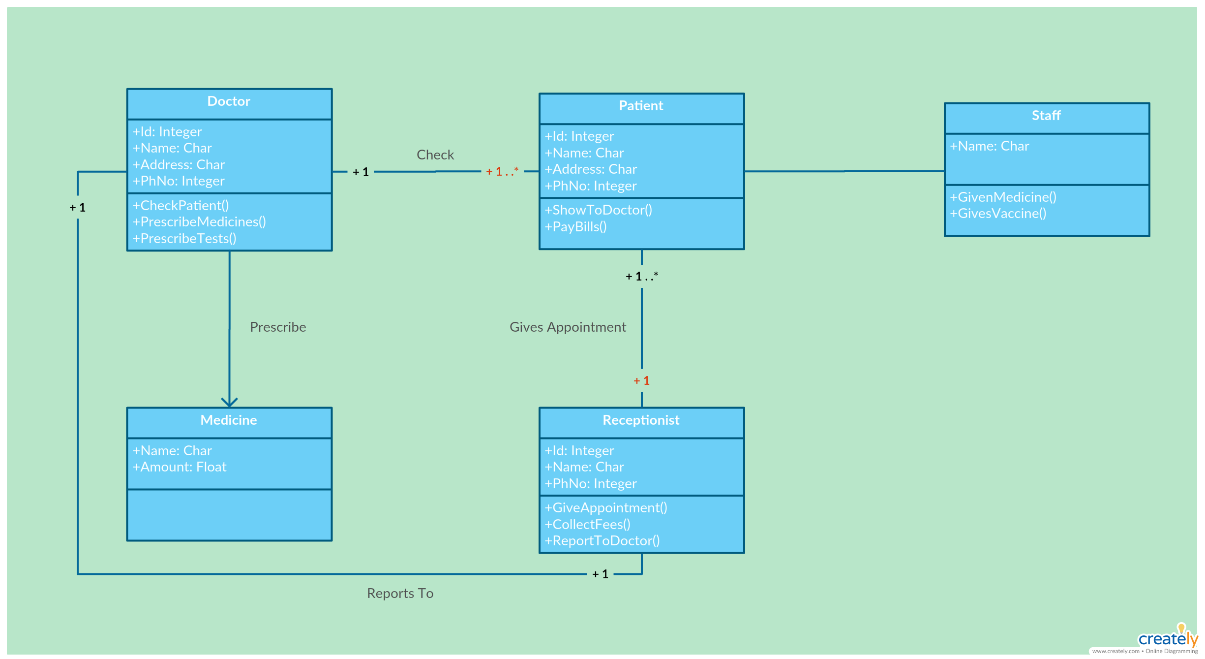 Domain Class Diagram For Atm Dominaon