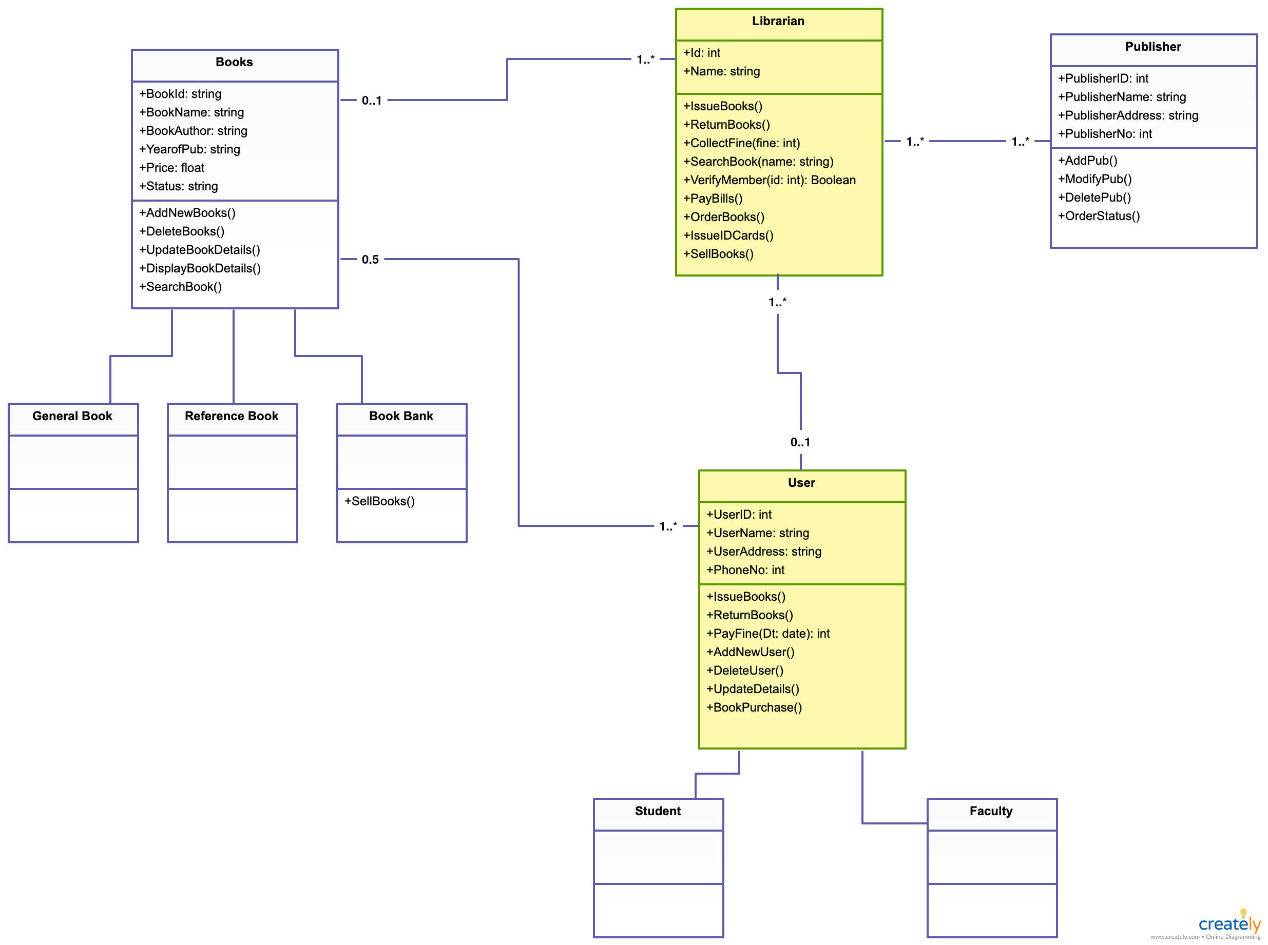 Class Diagram Example For Library Management System Diagram Media