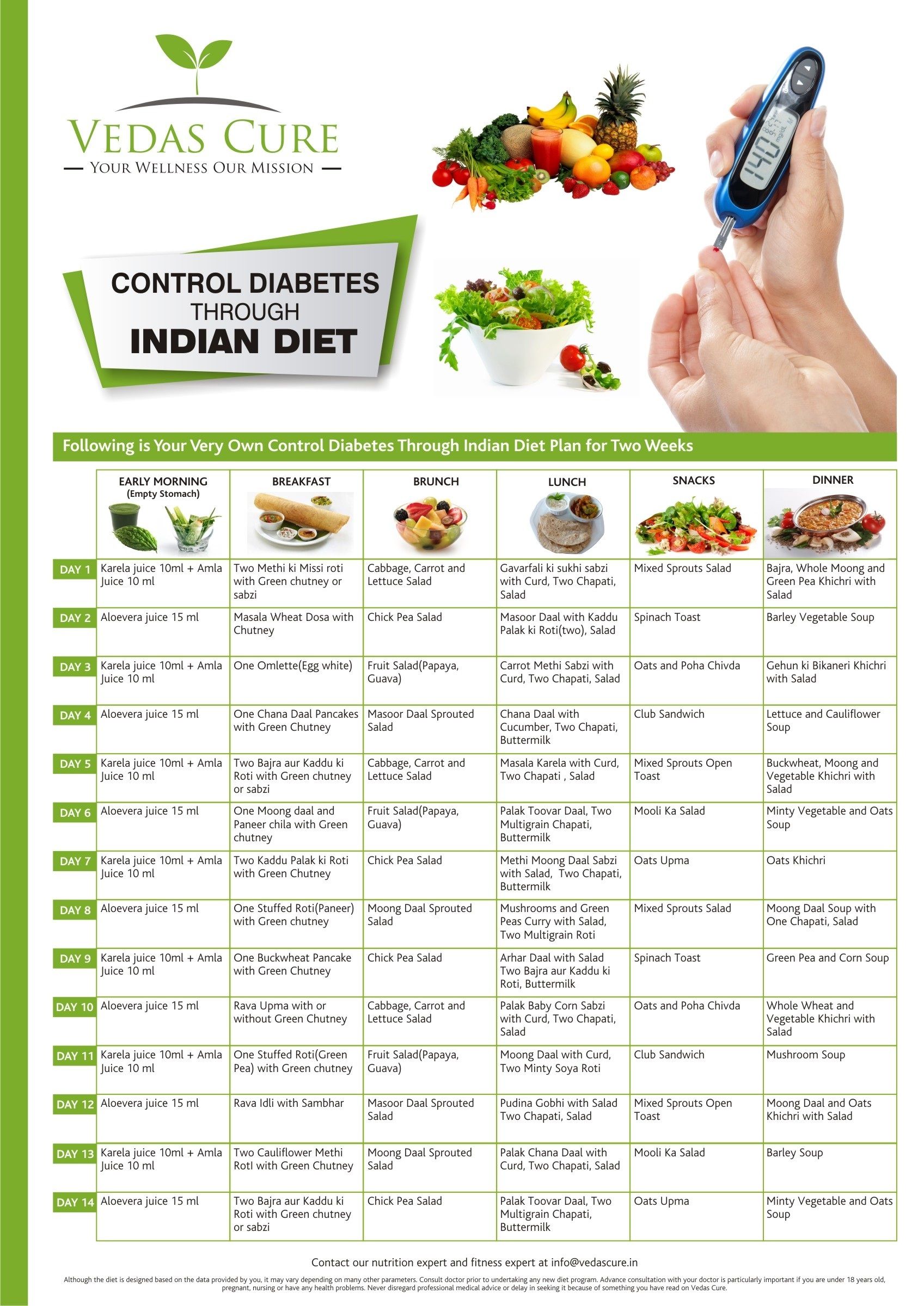 Diabetic Diet Printable