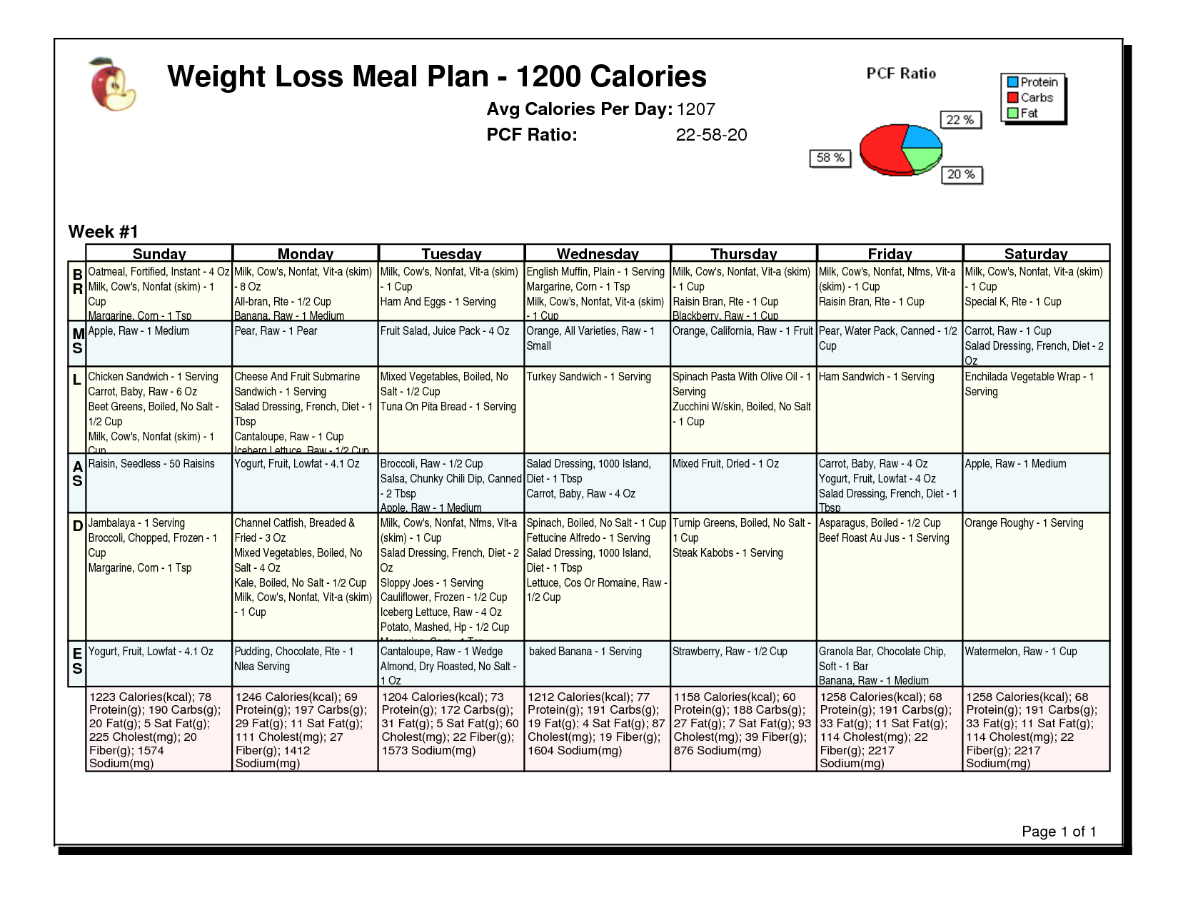 View Free Printable 1800 Calorie Diabetic Diet Png Full Diet Plan For