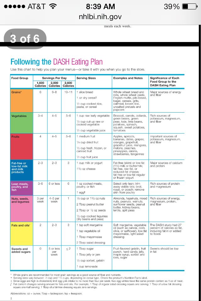 The Dash Diet Dash Diet Plan Dash Diet Menu Dash Diet Recipes