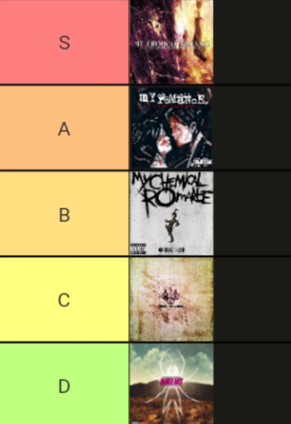 My Ranking Of The Albums From Favourite To Least Favourite Do You