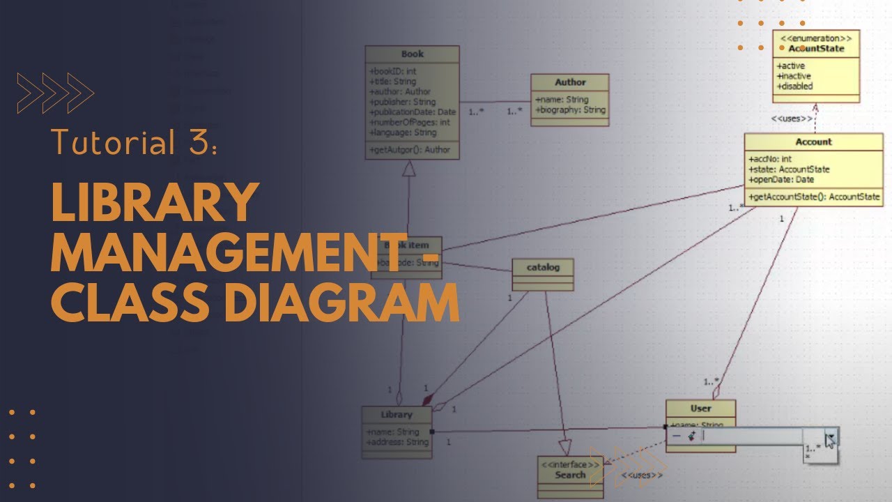 Tutorial 3 Library Management Class Diagram Youtube