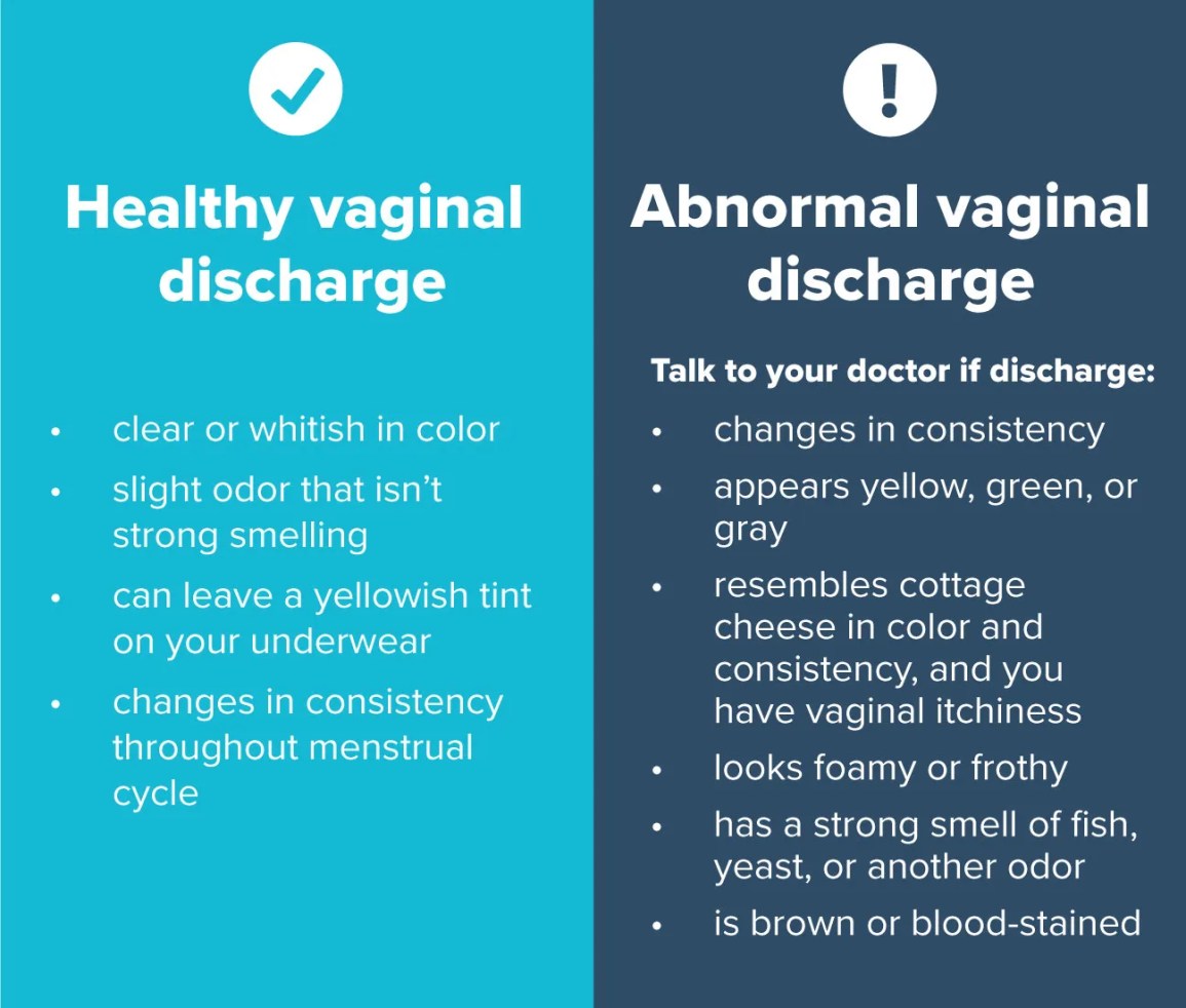 What Is Vaginal Discharge