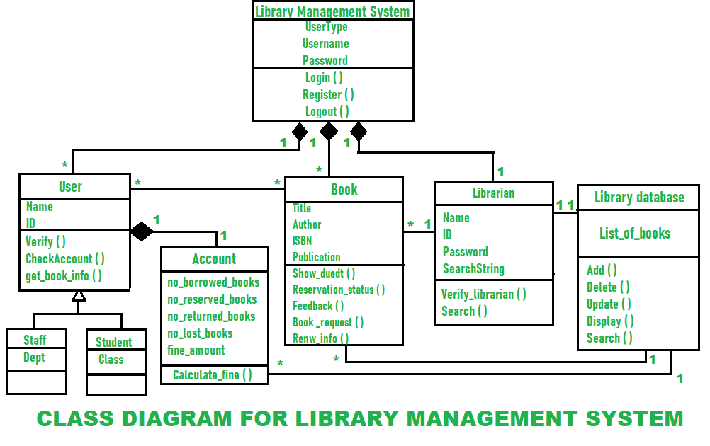 Uml The Differences Between Component Diagram And Package Diagram